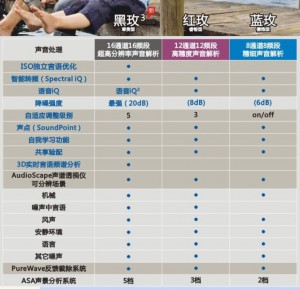 斯达克助听器玫系列Soundlens助听器